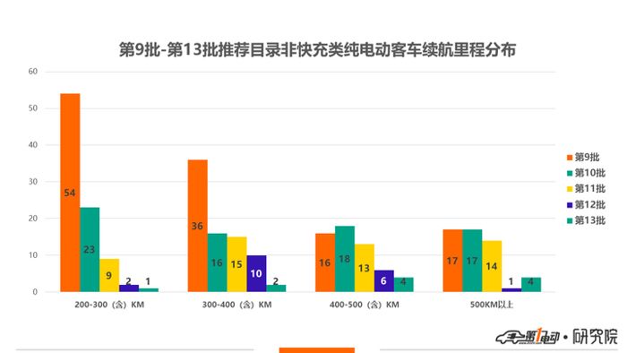 第13批新能源推荐目录 (1)