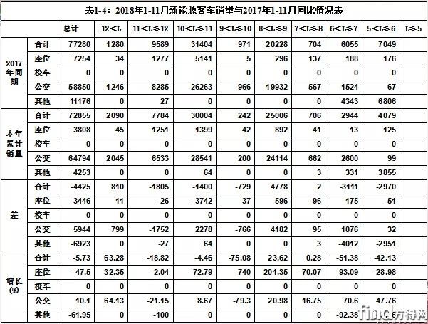2019中国客车市场 (5)