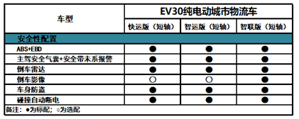 EV30上市 (3)