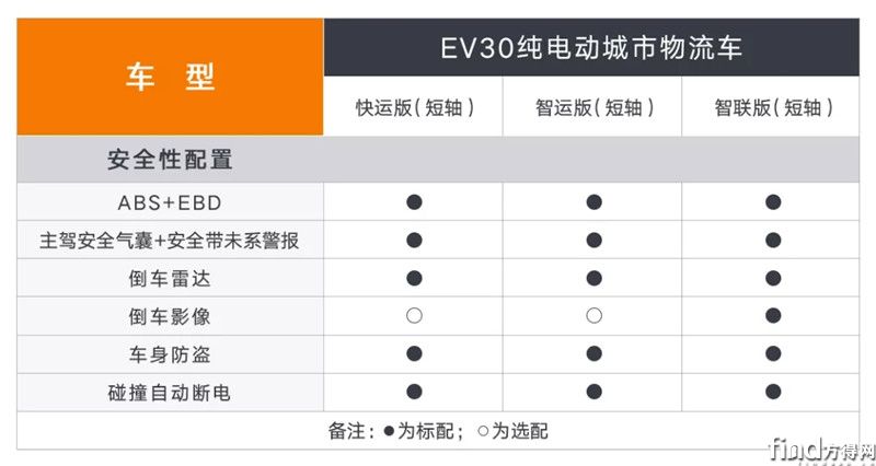 大通纯电物流车EV30 (14)