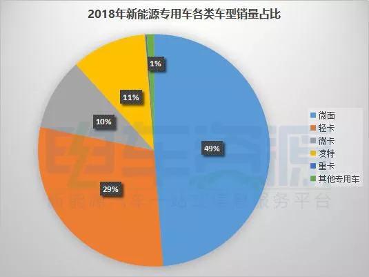 2018年新能源专用车 (2)