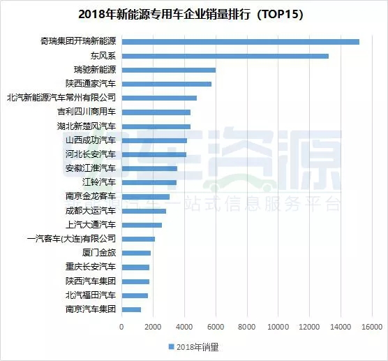 2018年新能源专用车 (3)