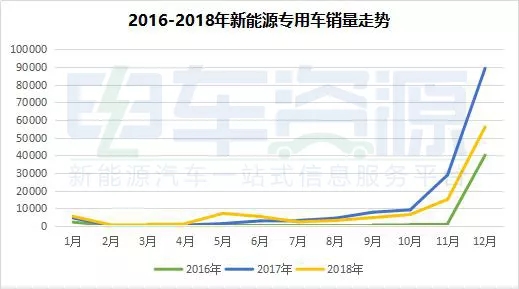 2018年新能源专用车 (1)