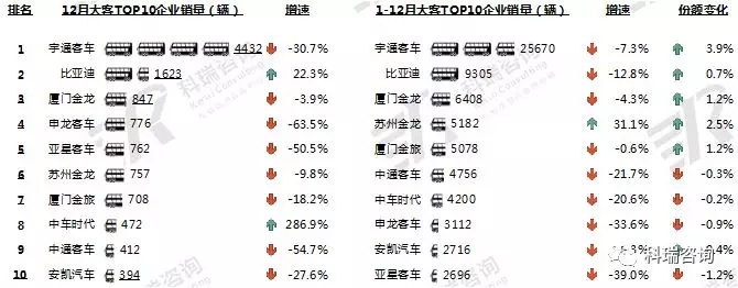 2018年12月客车 (2)