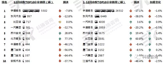 2018年12月客车 (3)