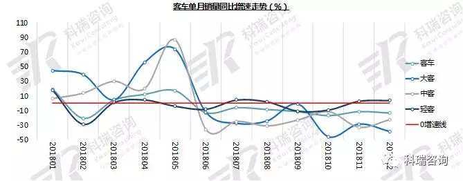 2018年12月客车 (1)