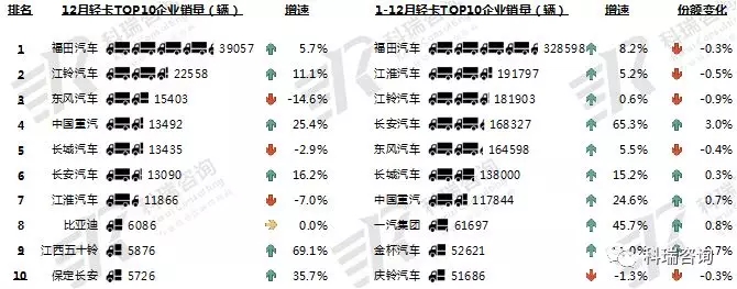 2018年12月客车 (4)