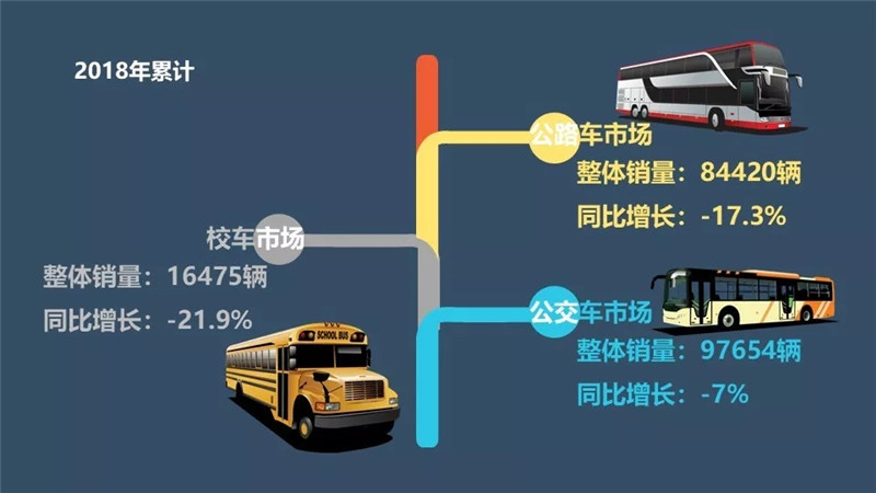 中国客车企业2018 (3)