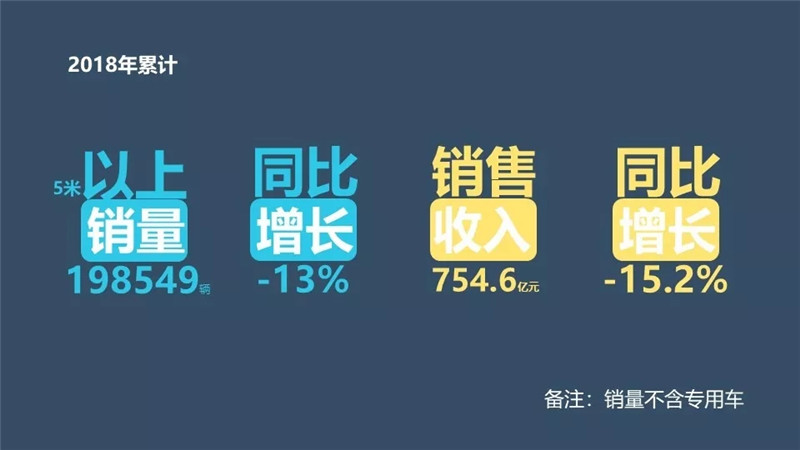 中国客车企业2018 (2)