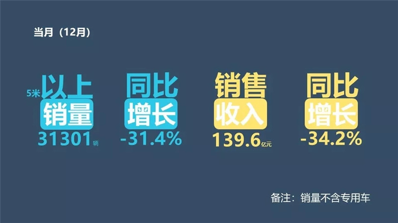 中国客车企业2018 (4)