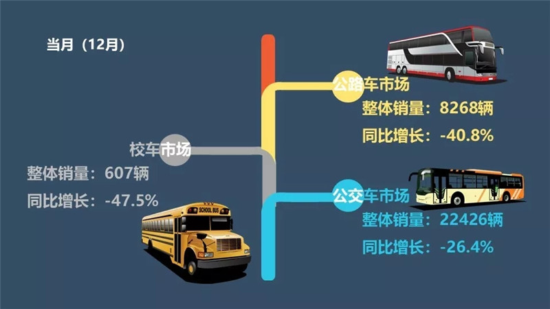 中国客车企业2018 (5)