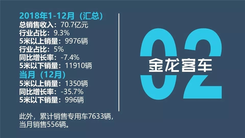 中国客车企业2018 (8)