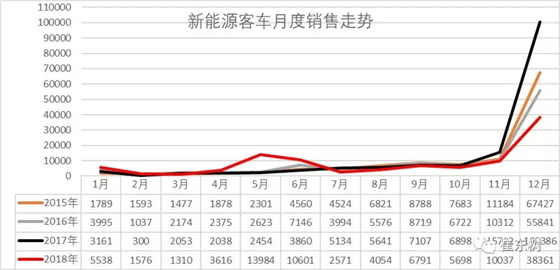 新能源客车分析 (1)