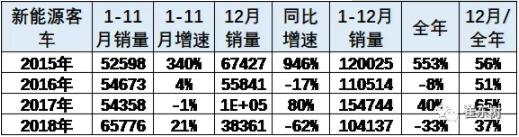 客车分析1