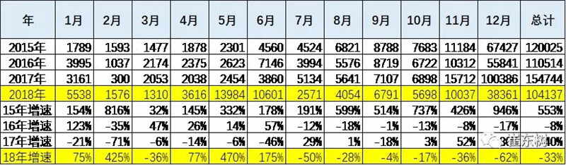 新能源客车分析 (2)