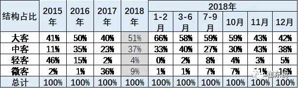 新能源客车分析 (3)