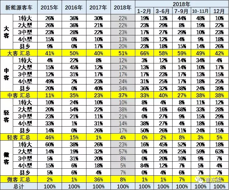 新能源客车分析 (5)