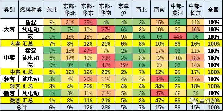 新能源客车分析 (6)