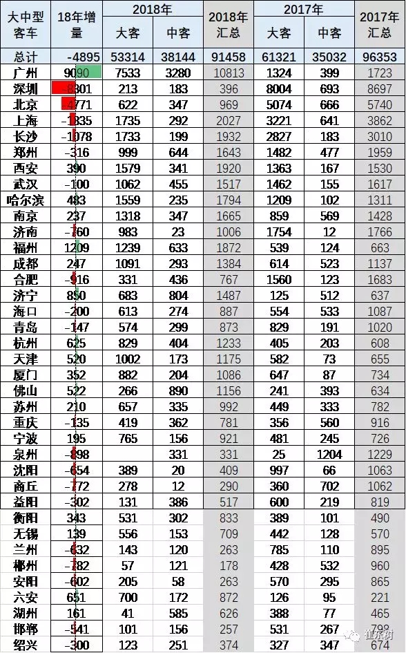 新能源客车分析 (7)