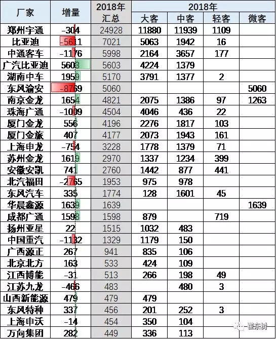 新能源客车分析 (8)