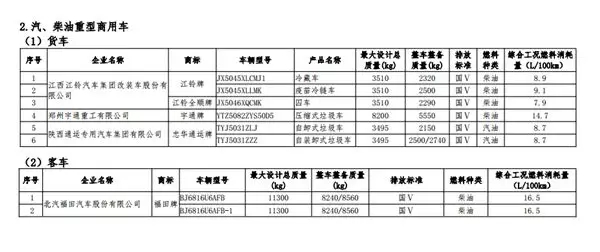 第七批减免车船税 (3)