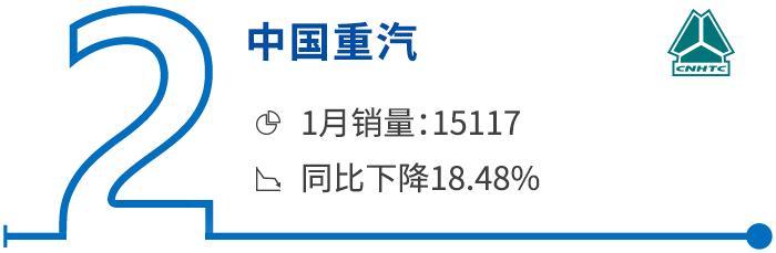 1月重卡 (2)