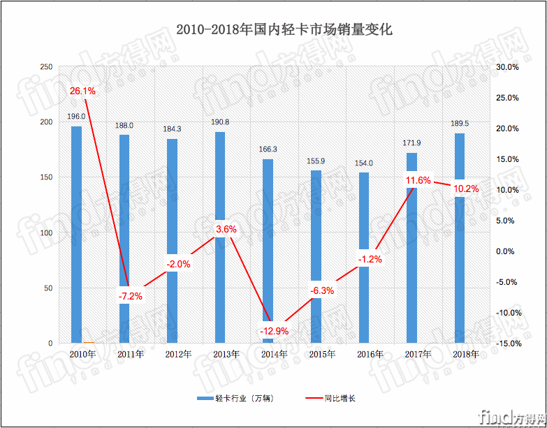 7年间轻卡 (1)