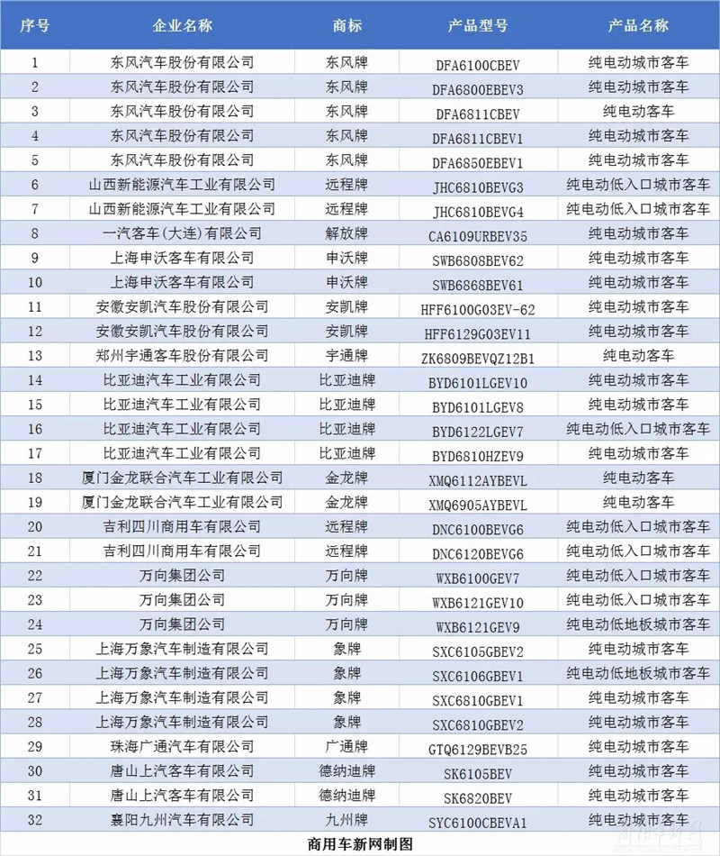 工信部2019年 (3)