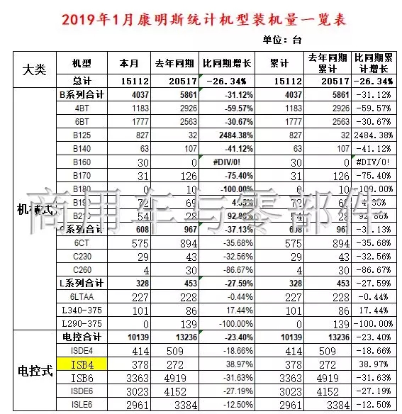 电控排名_汽车电控系统图片(3)