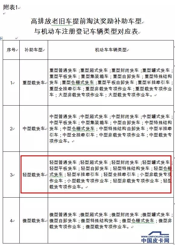  西安老旧车淘汰补助 (2)