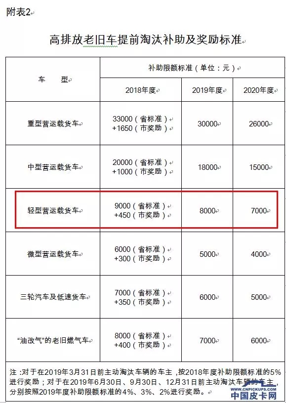  西安老旧车淘汰补助 (3)
