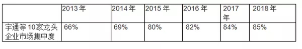 客车现状及未来 (4)