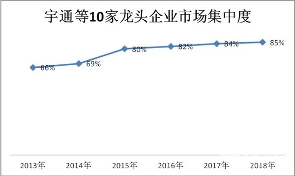 客车现状及未来 (5)