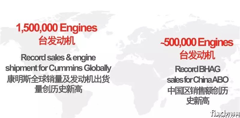 中国柴油机企业 (2)