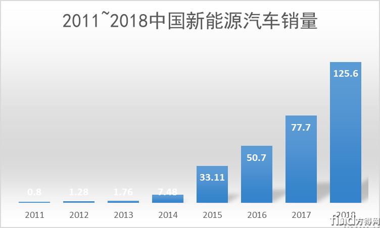 纯电动 (1)