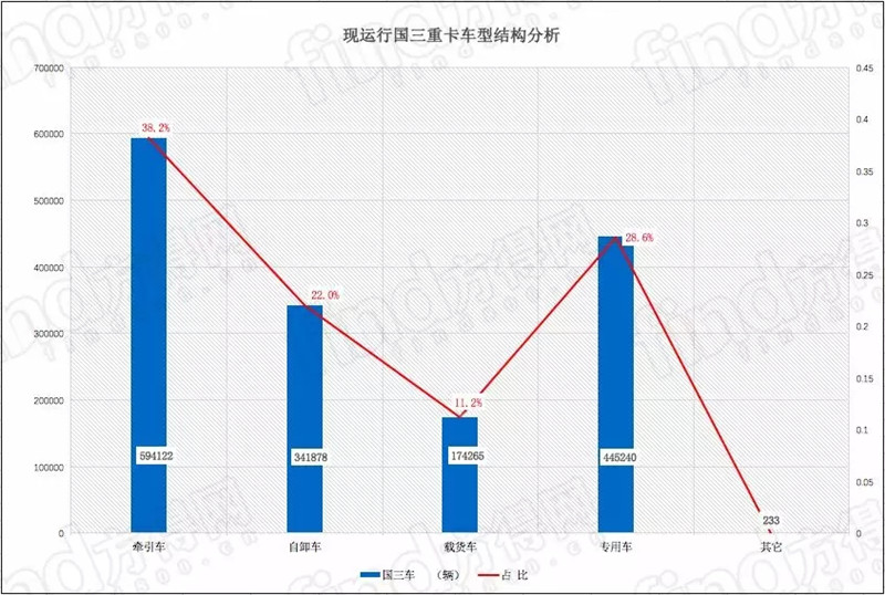 国三重卡 (2)