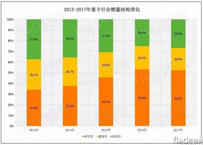 国三重卡 (3)