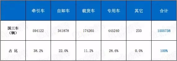 国三重卡 (1)