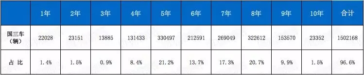 国三重卡 (4)