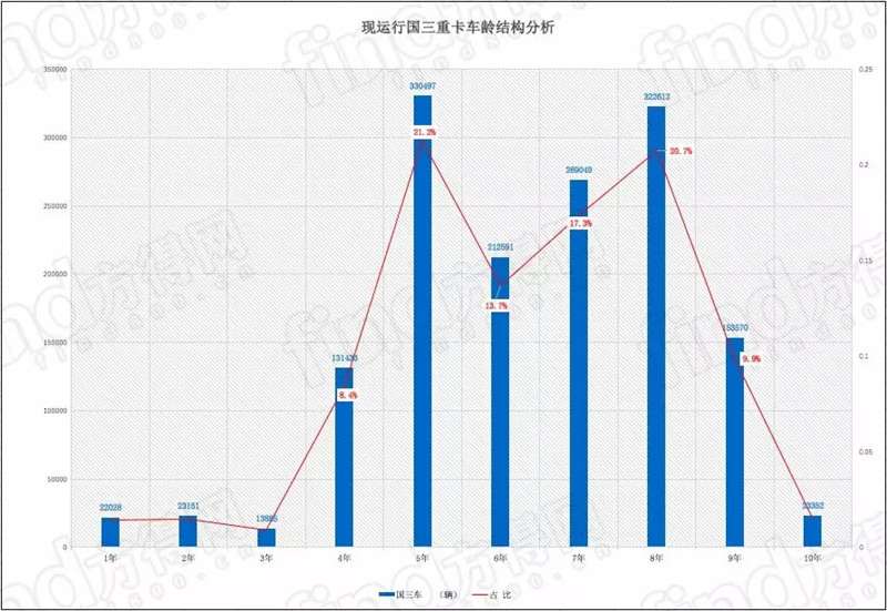 国三重卡 (5)