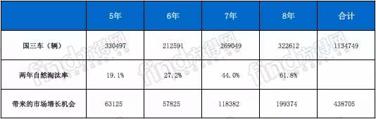 国三重卡 (6)