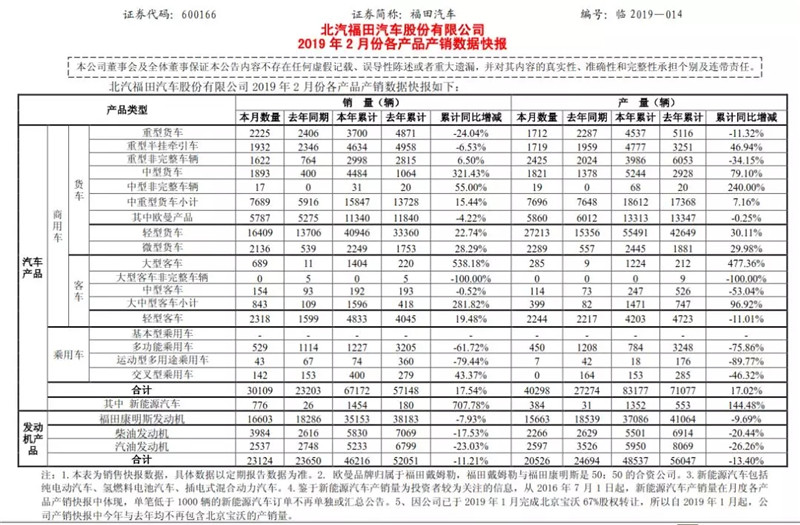 北汽福田 (1)