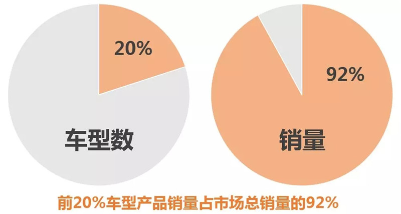 中国客车行业 (6)