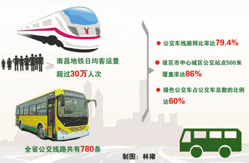赣新增新能源公交比重需达65% (1)