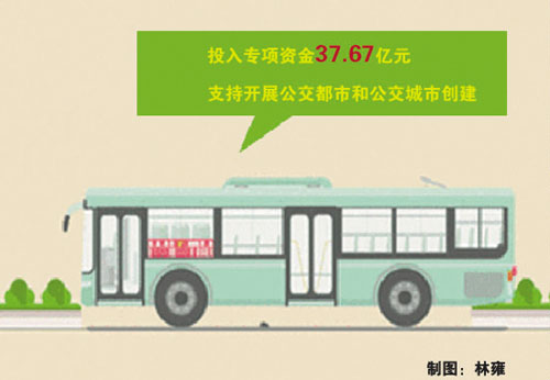 赣新增新能源公交比重需达65% (2)