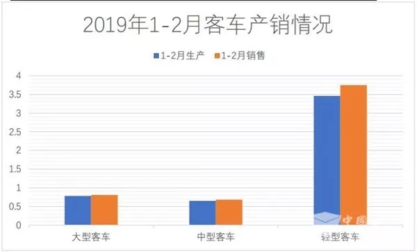 2月客车产销出炉 (4)