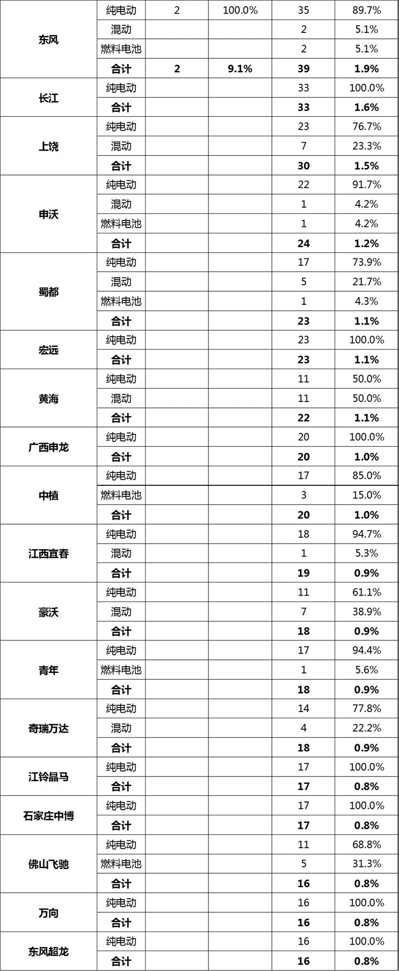 2019第2批新能源客车 (4)