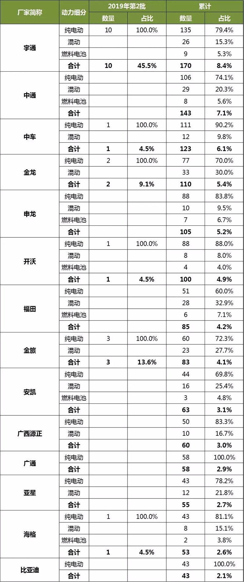 2019第2批新能源客车 (3)