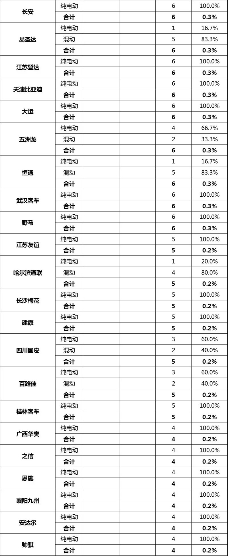 2019第2批新能源客车 (6)