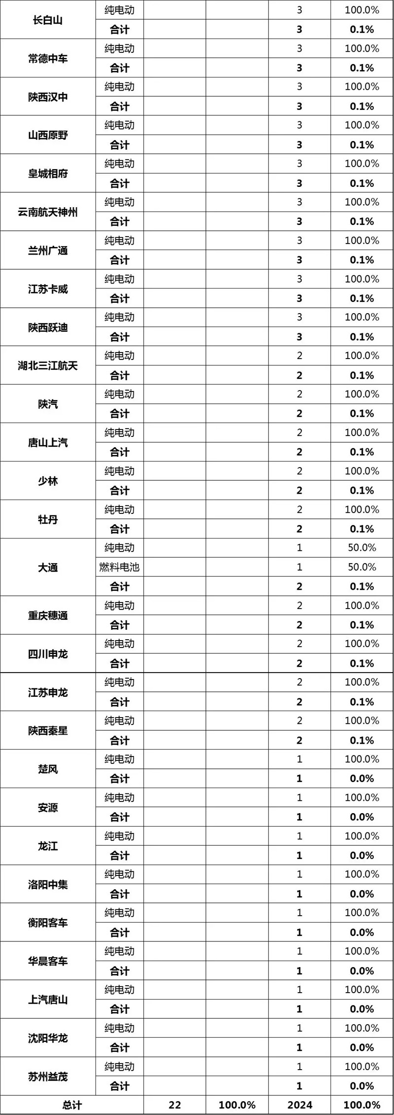 2019第2批新能源客车 (7)